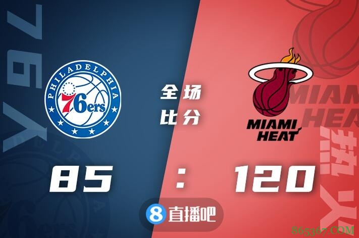 ?巴特勒23+9+6 斯特鲁斯19+10 哈登14+6 热火大胜76人3-2