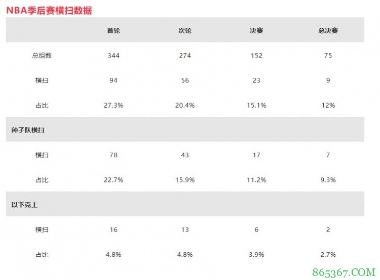 苏群专栏：勇士真的想多赚一场门票钱吗？