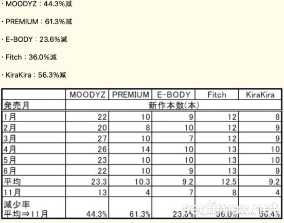 被AV新法击沉！被打得最惨的片商是⋯